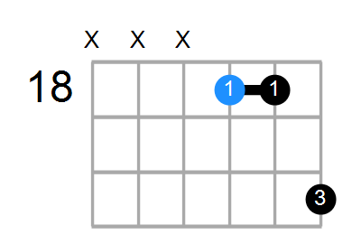 C#maj7 Chord